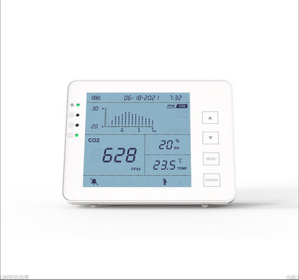Goede prijs. NDIR Indoor CO2 Meter Detector IAQ Controller voor ziekenhuiskeller online