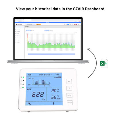 Goede prijs. CO2-monitor in de binnenshuisruimte online