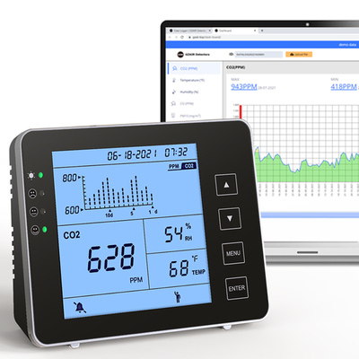 Good price OEM CO2-meters voor binnenruimten en luchtkwaliteitsbewakingsapparaten voor keldergarages online