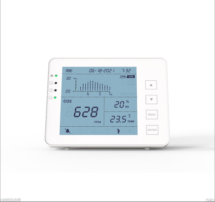 Good price NDIR Indoor CO2 Meter Detector IAQ Controller voor ziekenhuiskeller online