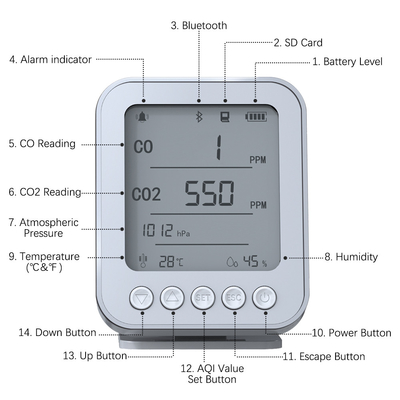 CO2-monitor binnenluchtkwaliteitsmonitor Draagbare temperatuurvochtigheidsdetectie