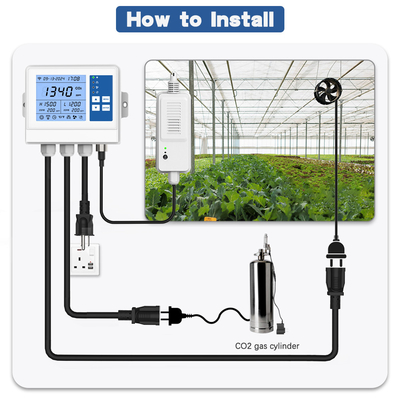 Persoonlijke boerderijtemperatuur Wifi kascontroller CO2-sensor 2 kanaal