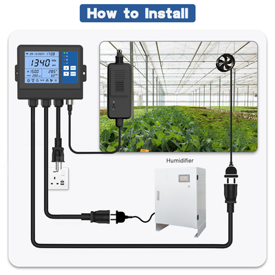 Digitale CO2-controleermonitor voor groeihut