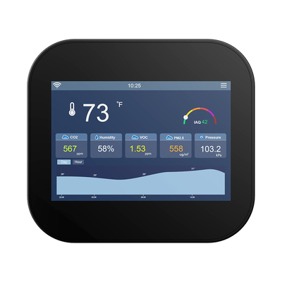 Good price 868mHz LoRaWAN IAQ Slimme luchtkwaliteitsbewakingsapparatuur Flexible communicatie online
