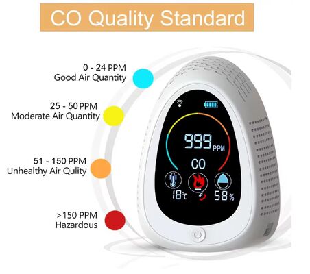Goede prijs. Slimme CO-detector GZAIR, Tuya APP Sync, afstandsbediening, 0-1000ppm koolmonoxide alarm online